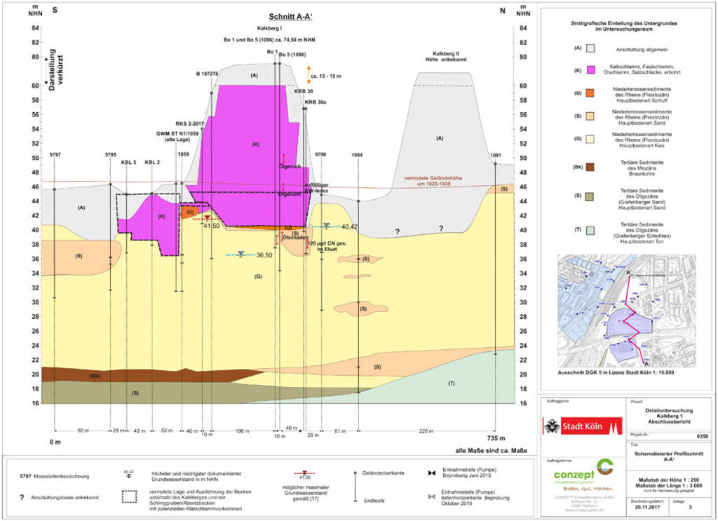 Profilschnitt Kalkberg