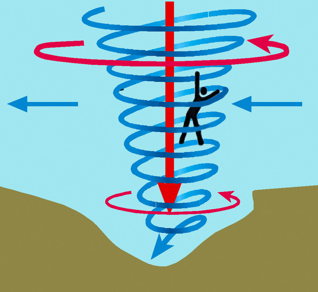Grafik Person wird durch einen Strudel in die Tiefe gezogen