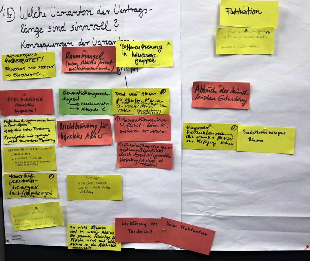 Fotoprotokoll Frage 1b Workshop Atelierförderung