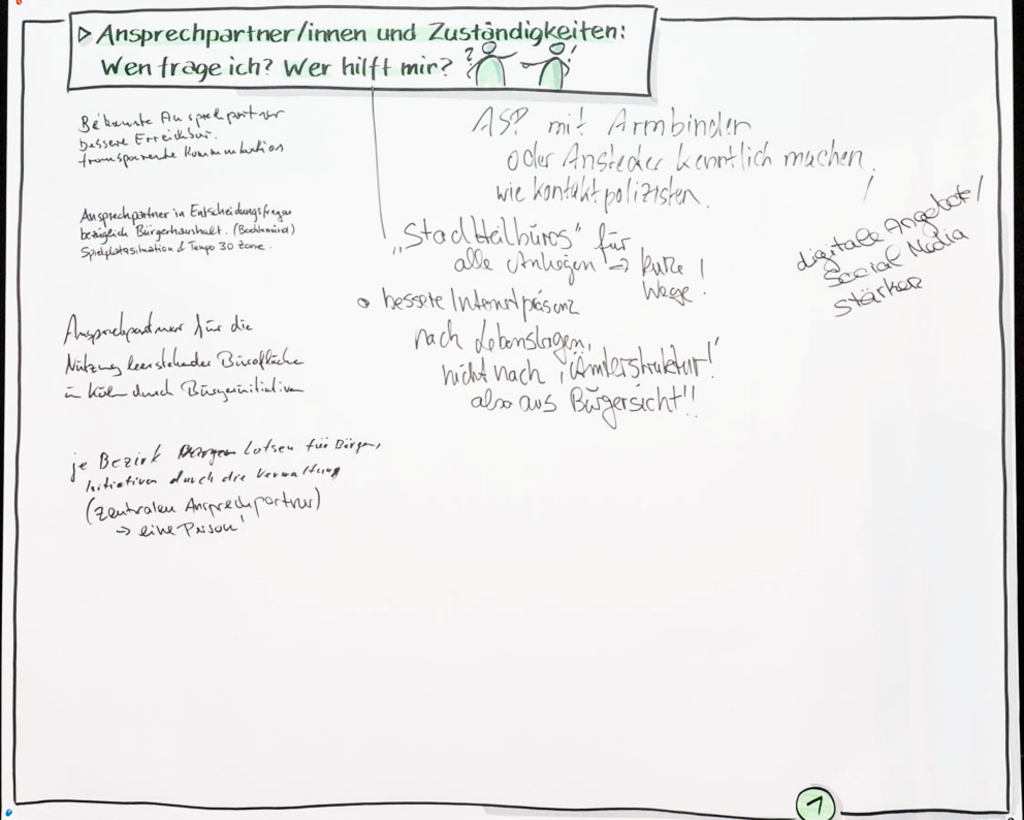 Ansprechpartner und Zuständigkeiten 1