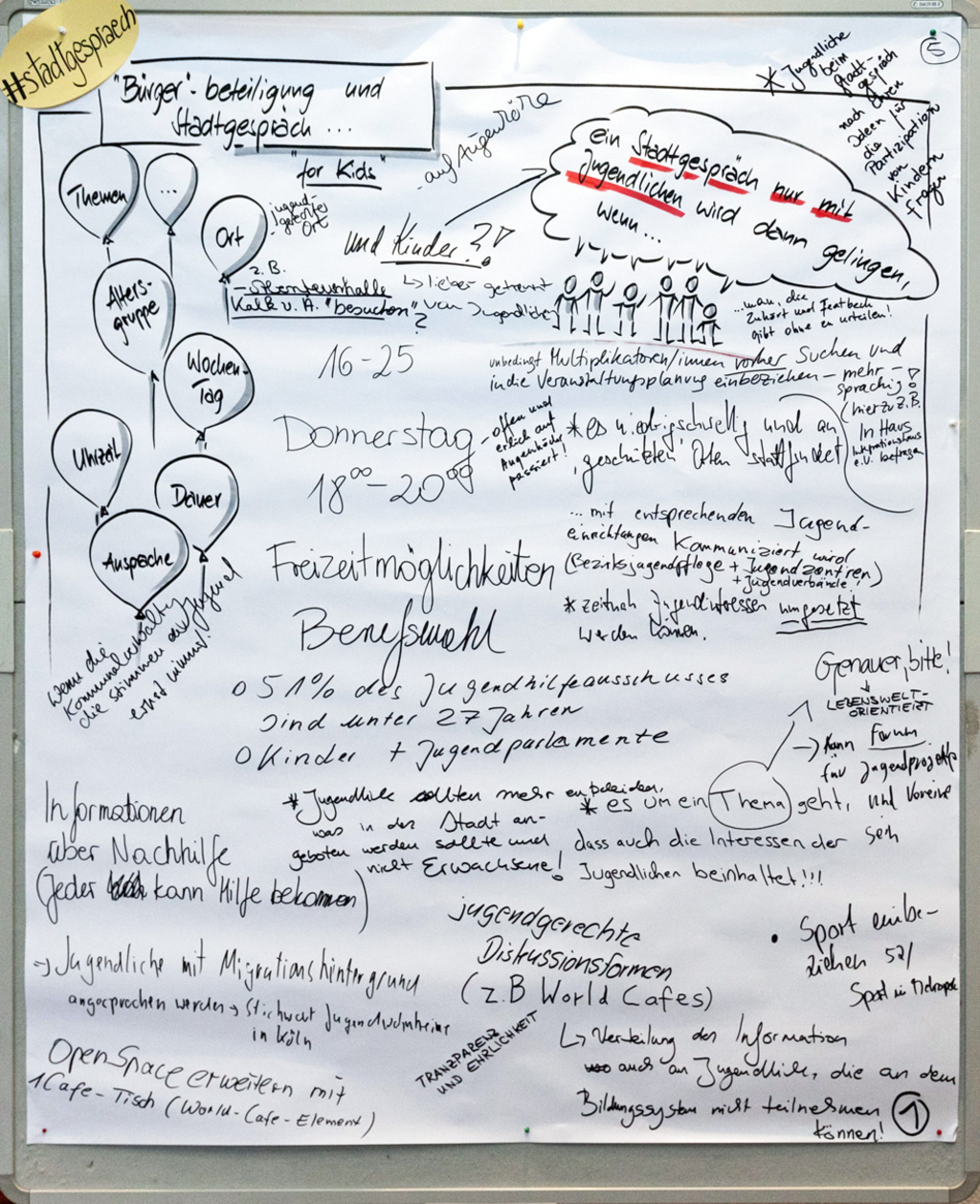 Bürgerbeteiligung und Stadtgespräch für Kinder und Jugendliche 1