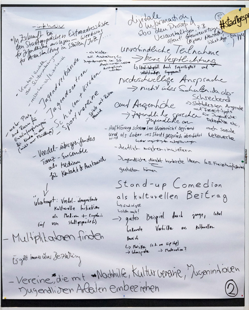 Bürgerbeteiligung und Stadtgespräch für Kinder und Jugendliche 2