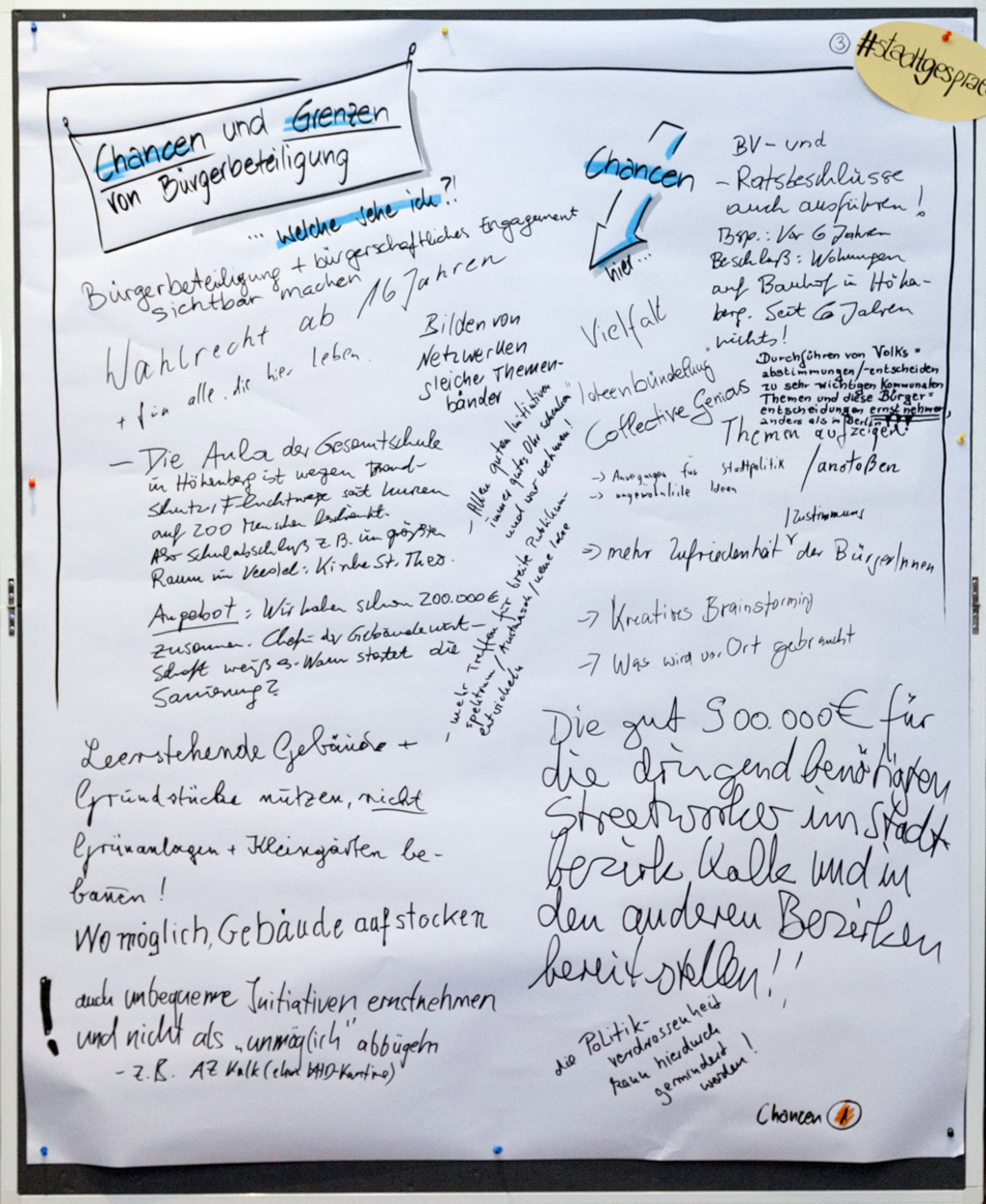 Chancen und Grenzen von Bürgerbeteiligung 1
