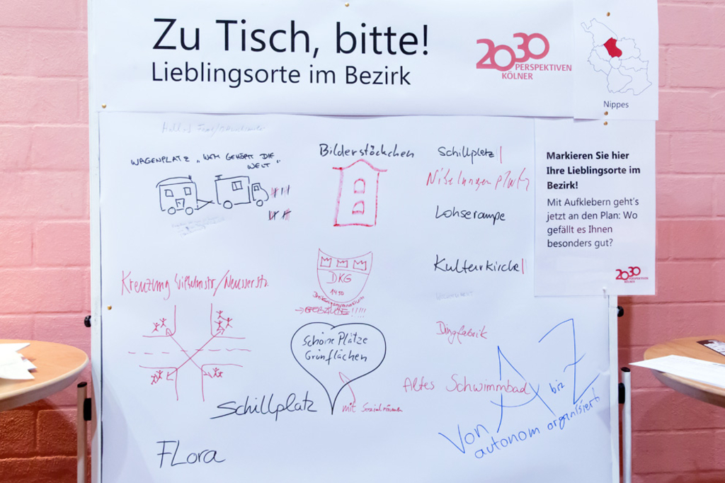 Lieblingsorte im Bezirk