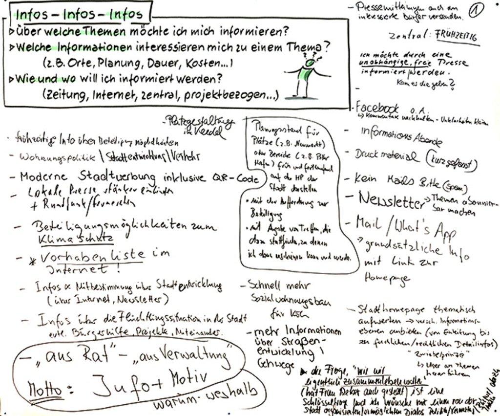 Stellwand mit aufgeschriebenen Ideen