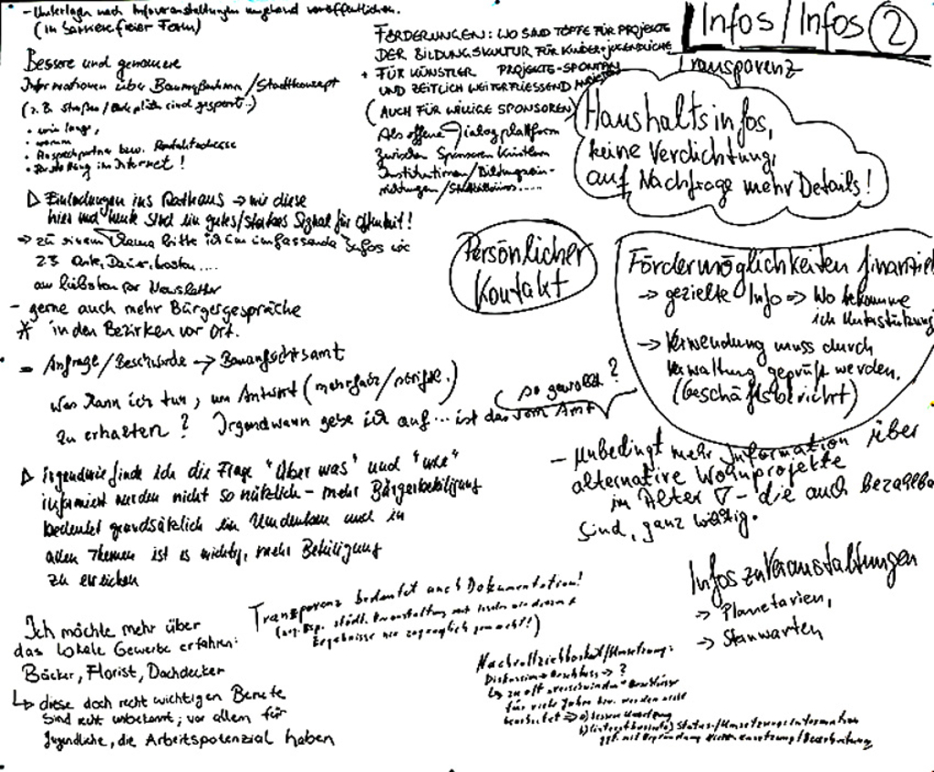 Stellwand mit aufgeschriebenen Ideen