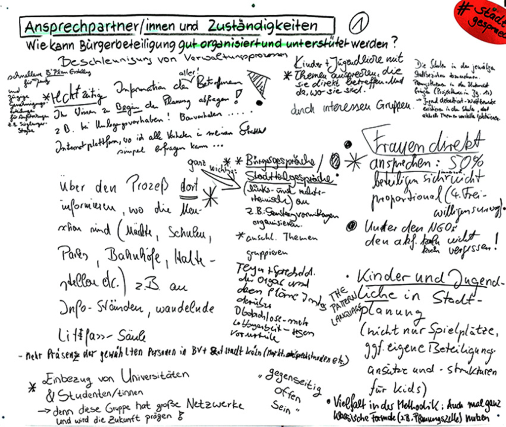 Stellwand mit aufgeschriebenen Ideen