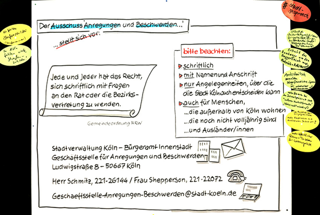 Stellwand mit aufgeschriebenen Ideen