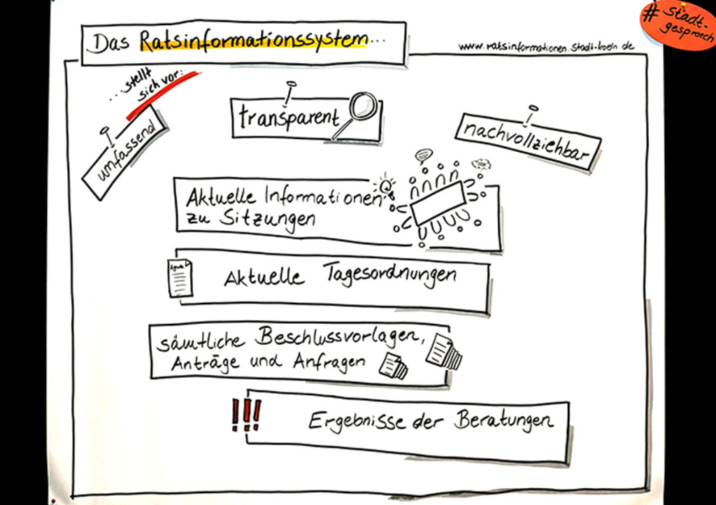 Stellwand mit aufgeschriebenen Ideen