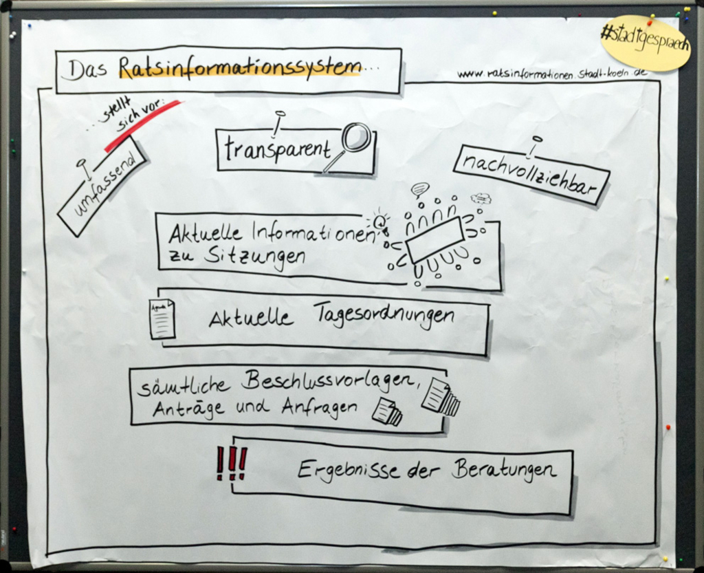 Das Ratsinformationssystem