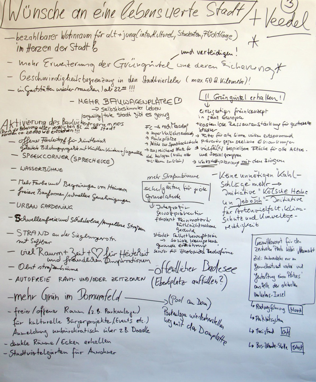 Stellwand mit aufgeschriebenen Ideen