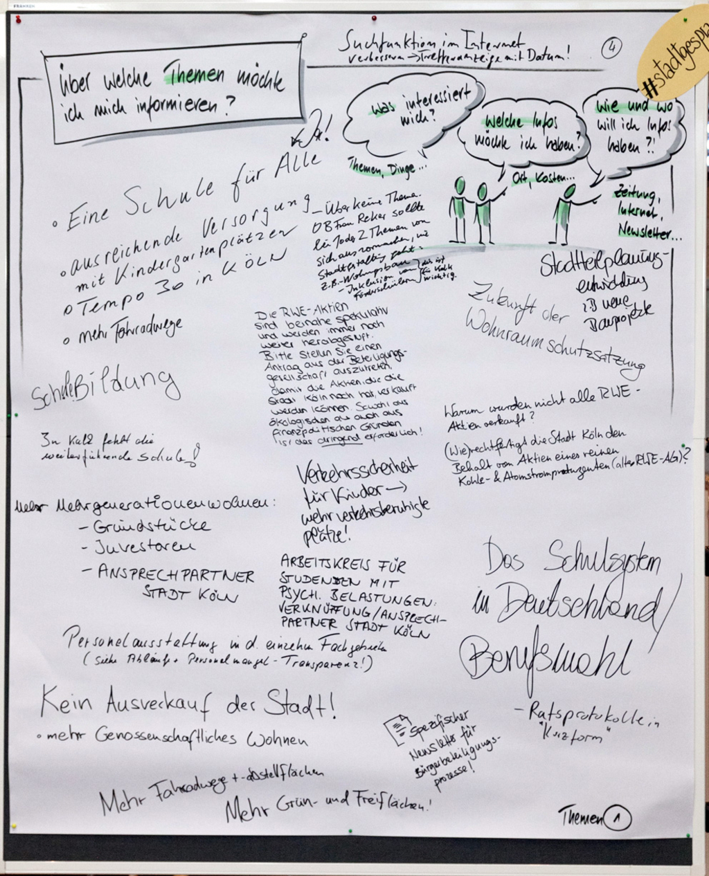 Über welche Themen möchte ich mich informieren? 1