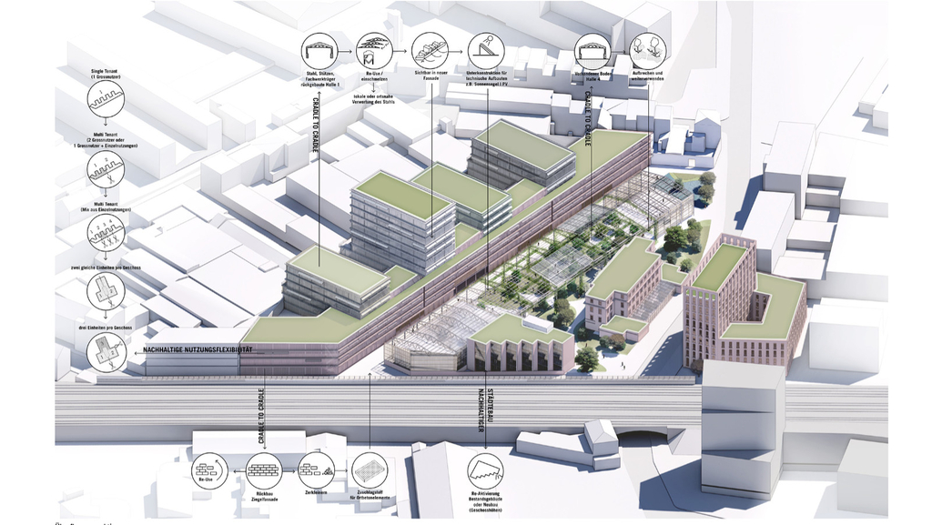 Schrägluftperspektive mit Blick aus Richtung Nord-Westen zum Bebauungsvorschlag des Teams ASTOC mit Urbane Gestalt