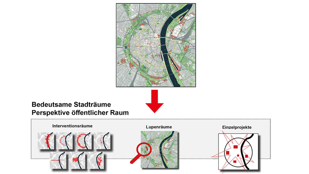 Bildausschnitte aus der grafischen Darstellung des Masterplans mit Ansicht von Einzelprojekten