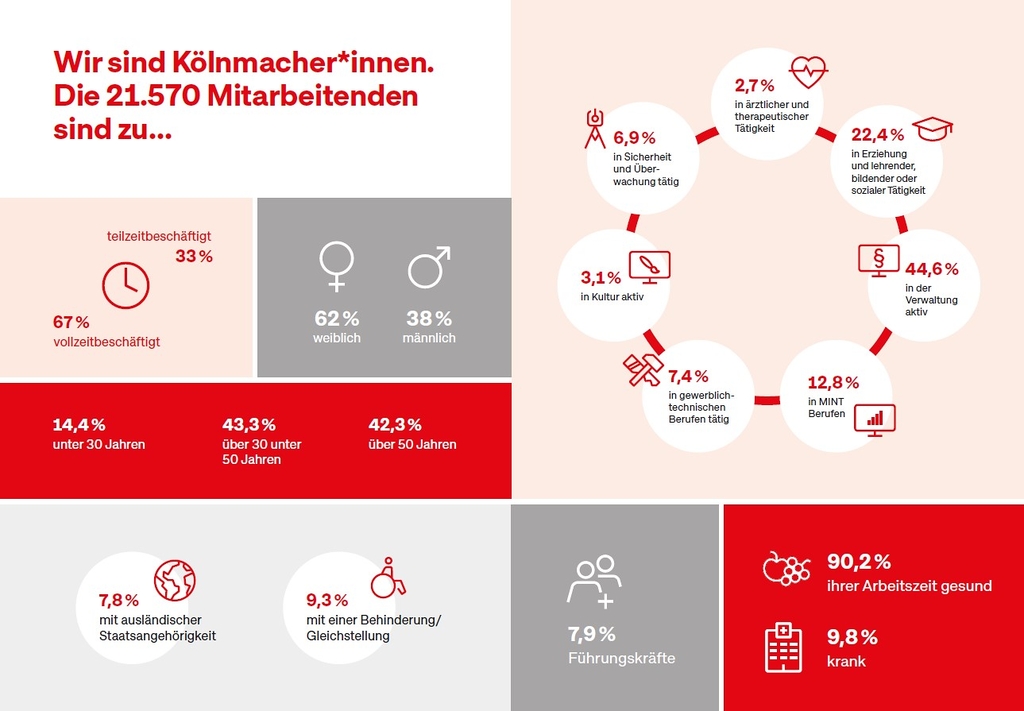 11 _1016 Personalbericht 2022