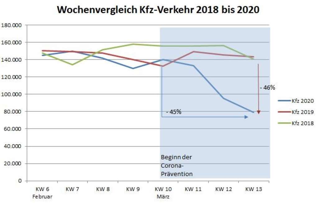 66 Rad Kfz Abbildung 1
