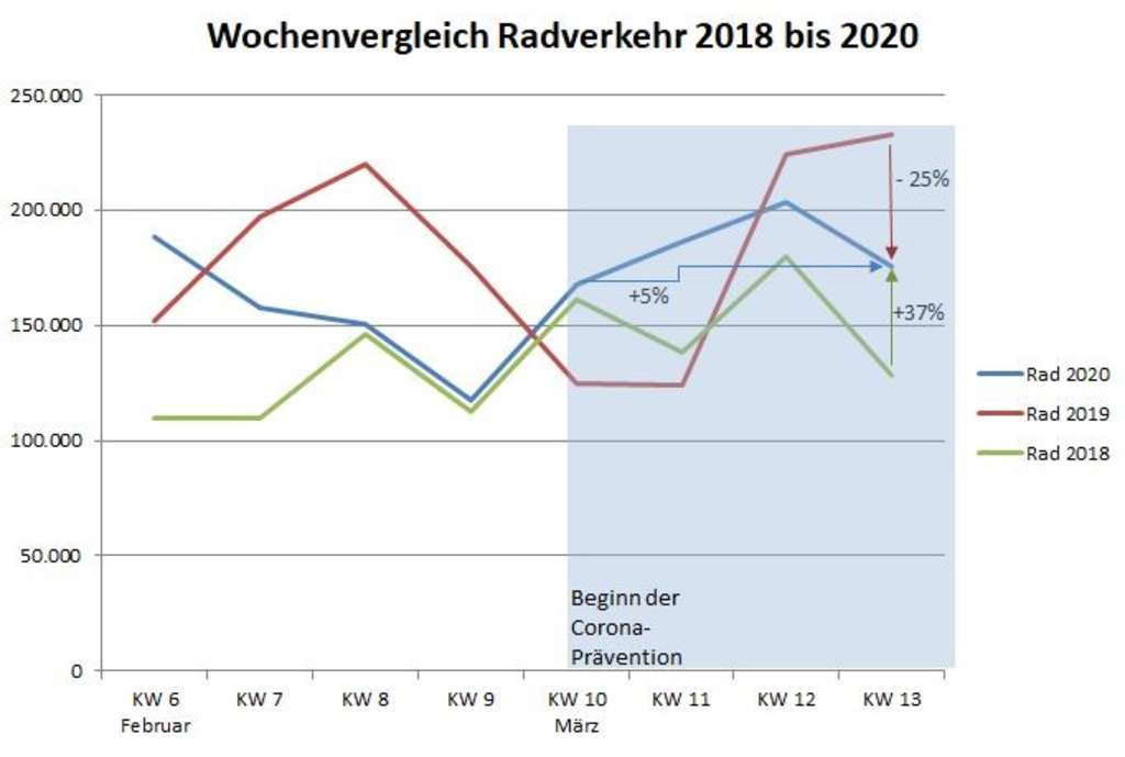 66 Rad Kfz Abbildung 2