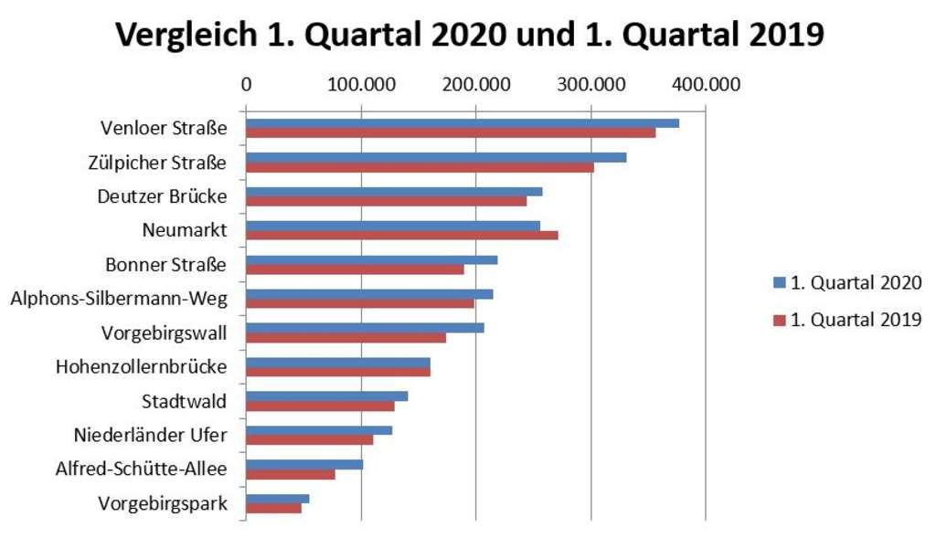 66 Rad Kfz Abbildung 3