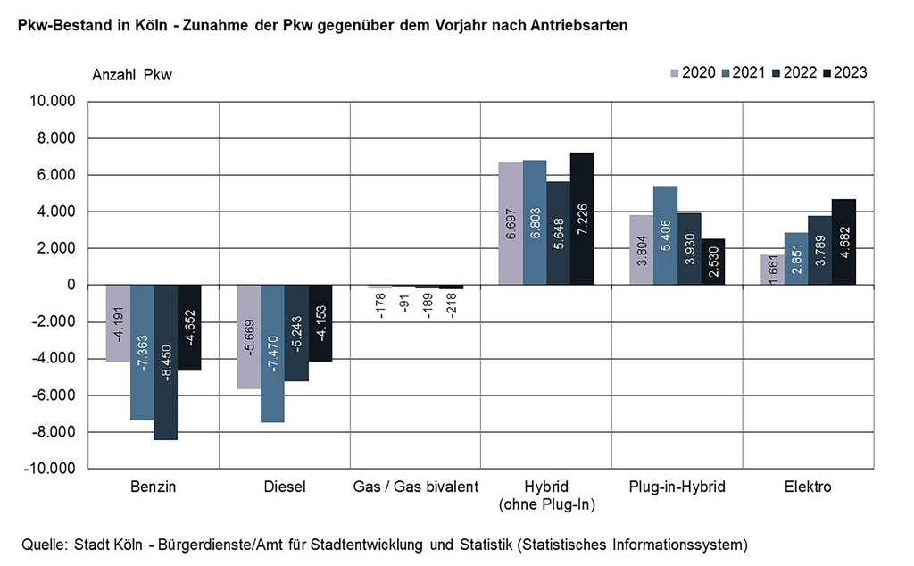 15 Zulassung Antriebsarten
