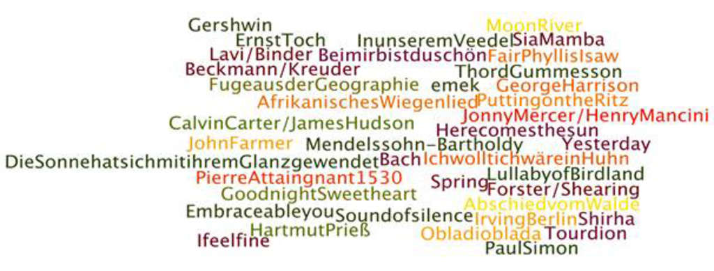 Repertoire Chor MixDur