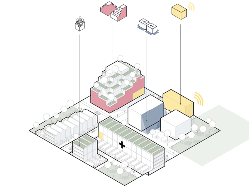 Die Grafik zeigt beispielhaft wie, eine Quartierstypologie aussehen kann, in der Gruppen gebildet werden.