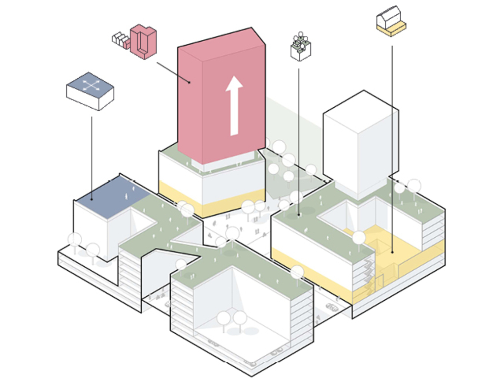 Die Grafik zeigt beispielhaft wie, eine Quartierstypologie aussehen kann, in der die Vertikalen entwickelt werden.
