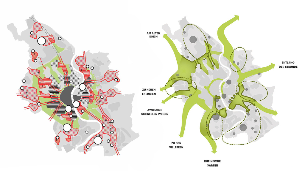 Das Bild zeigt zwei beispielhafte Zielkarten aus der Stadtstrategie Kölner Perspektiven 2030+
