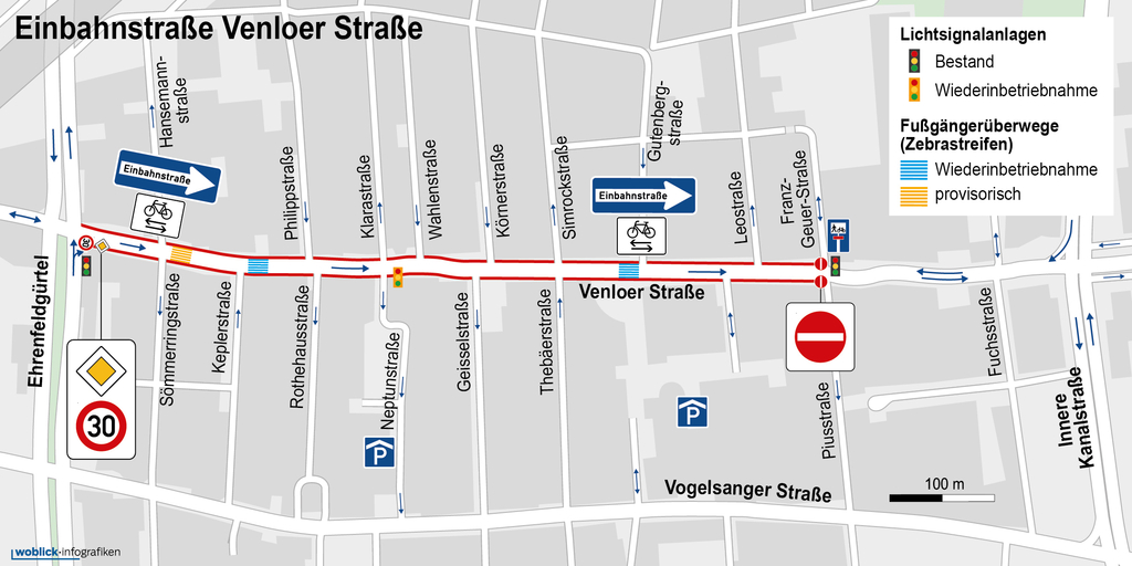 Karte der zweiten Stufe des Verkehrsversuchs auf der Venloer Straße. Dargestellt ist die Einbahnstraße auf der Venloer Straße zwischen Ehrenfeldgürtel und Piusstraße/Franz-Geuer-Straße mit Tempo 30. Eingezeichnet sind die entsprechenden Verkehrsschilder, die dies kenntlich machen. Der Radverkehr ist in beiden Richtungen möglich. Zudem eingezeichnet sind Zebrastreifen, sowohl der provisorisch eingerichtete an der Sömmeringstraße als auch die Zebrastreifen auf Höhe der Keplerstraße und der Gutenbergstraße, die wieder in Betrieb genommen werden. Zudem wird die Ampelanlage an der Ecke Klarastraße/Neptunstraße wieder in Betrieb genommen. Ebenfalls eingezeichnet sind die Parkhäuser.
