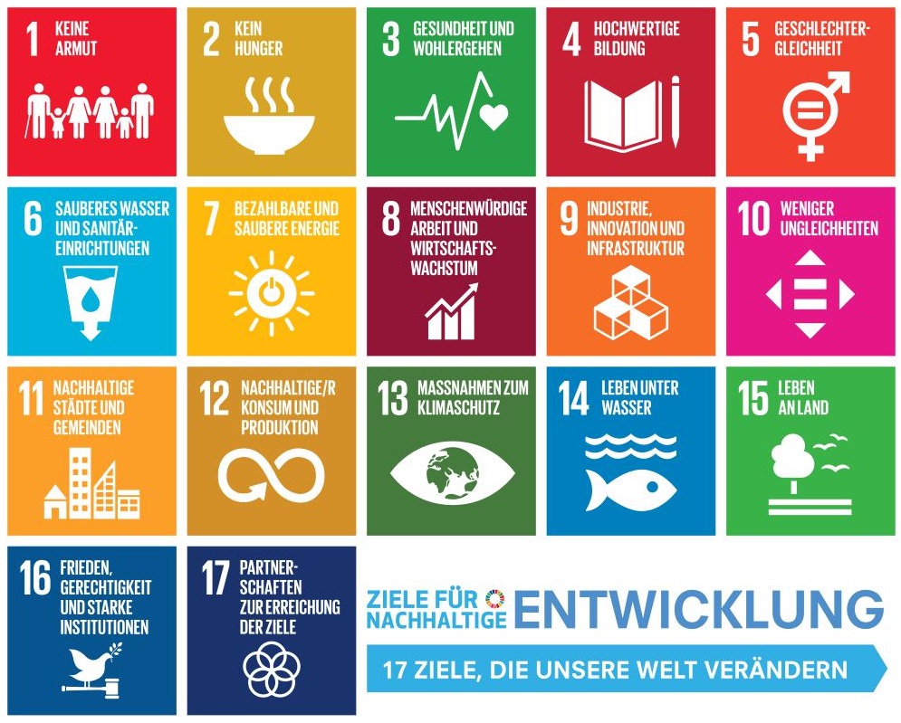 Übersicht der 17 Nachhaltigkeitsziele