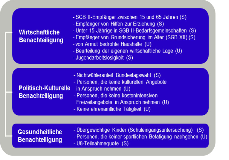 Gebietsauswahl Stadt Köln